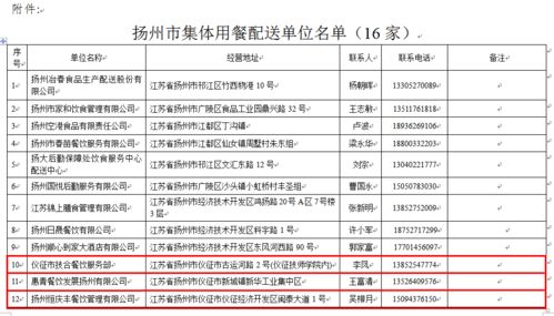 儀征6家餐飲企業(yè)獲團(tuán)體用餐配送資質(zhì)，助力行業(yè)規(guī)范化發(fā)展