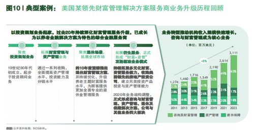 保險(xiǎn)經(jīng)代保費(fèi)腰斬如何渡劫？波士頓咨詢 向財(cái)富管理業(yè)務(wù)升級(jí)